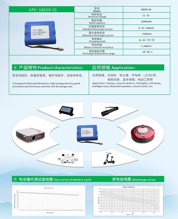 Applications of lithium battery 3
