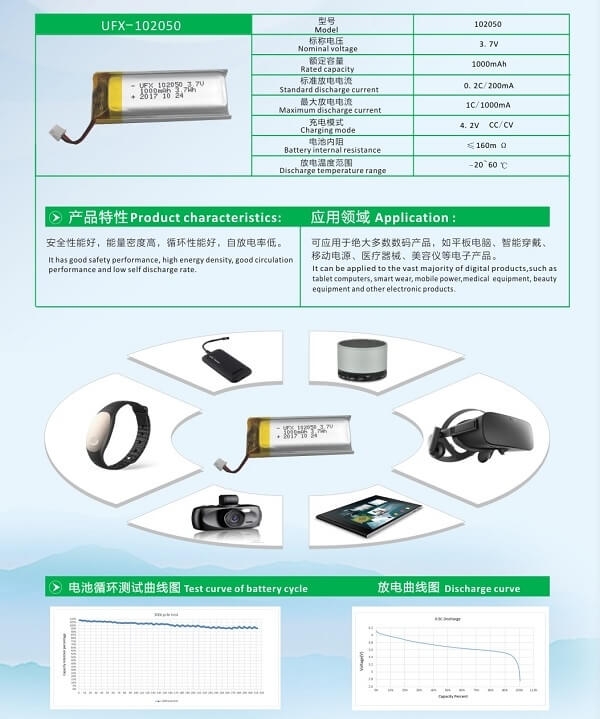 Applications of lithium battery