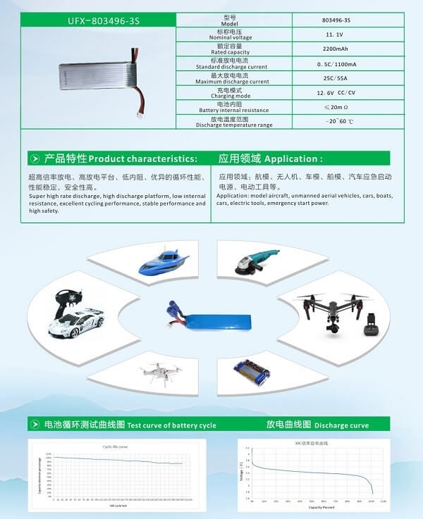 Applications of lithium battery 1