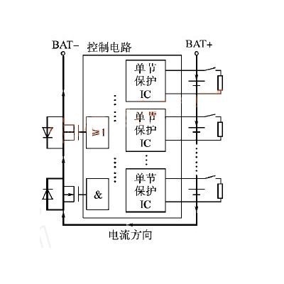 充電過程