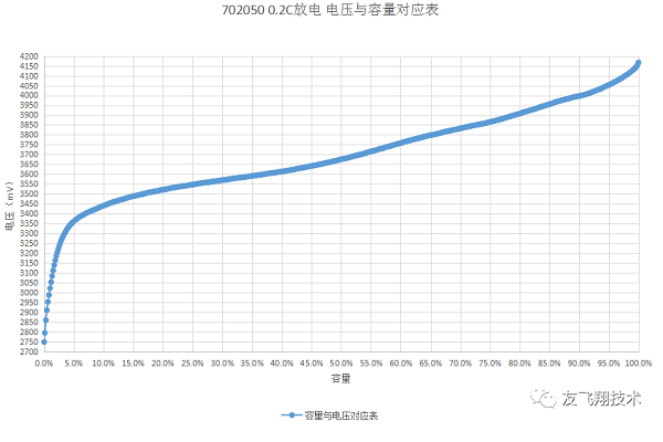 電壓容量對應表