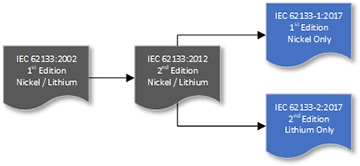 IEC 62133 測試報告