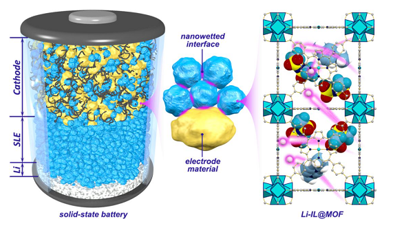 鋰離子電池電解液