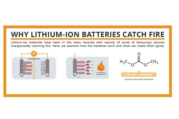 鋰離子電池火災的主要原因