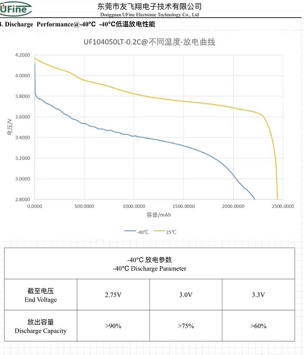 低溫鋰離子電池組製造商 